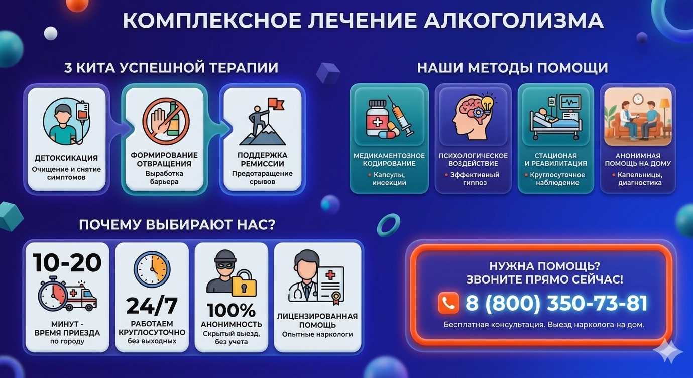 Инфографика о методах лечения алкоголизма в Топчихе: детоксикация, кодирование и анонимная помощь на дому от клиники Похмельная служба.